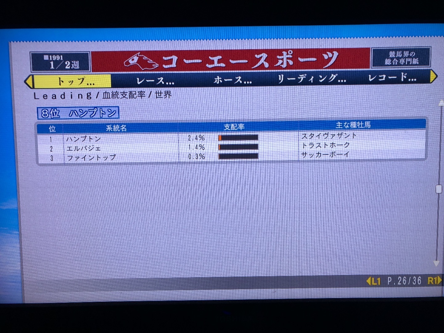 ウイニングポスト8 18 プレイ日記 名族の戯れ その2 名族繁栄 木頭の気まぐれゲーム日記 ウイニングポスト編