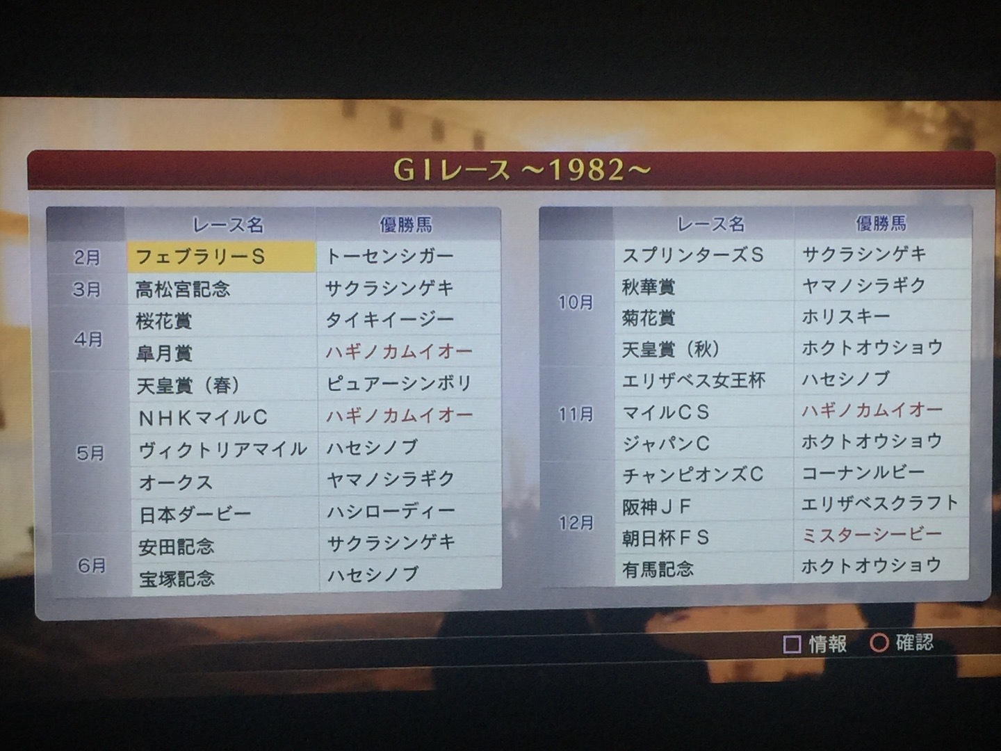 リグレス名牝リベンジロードその2 未所持のあの馬が何故か勝ちすぎる 木頭の気まぐれゲーム日記 ウイニングポスト編