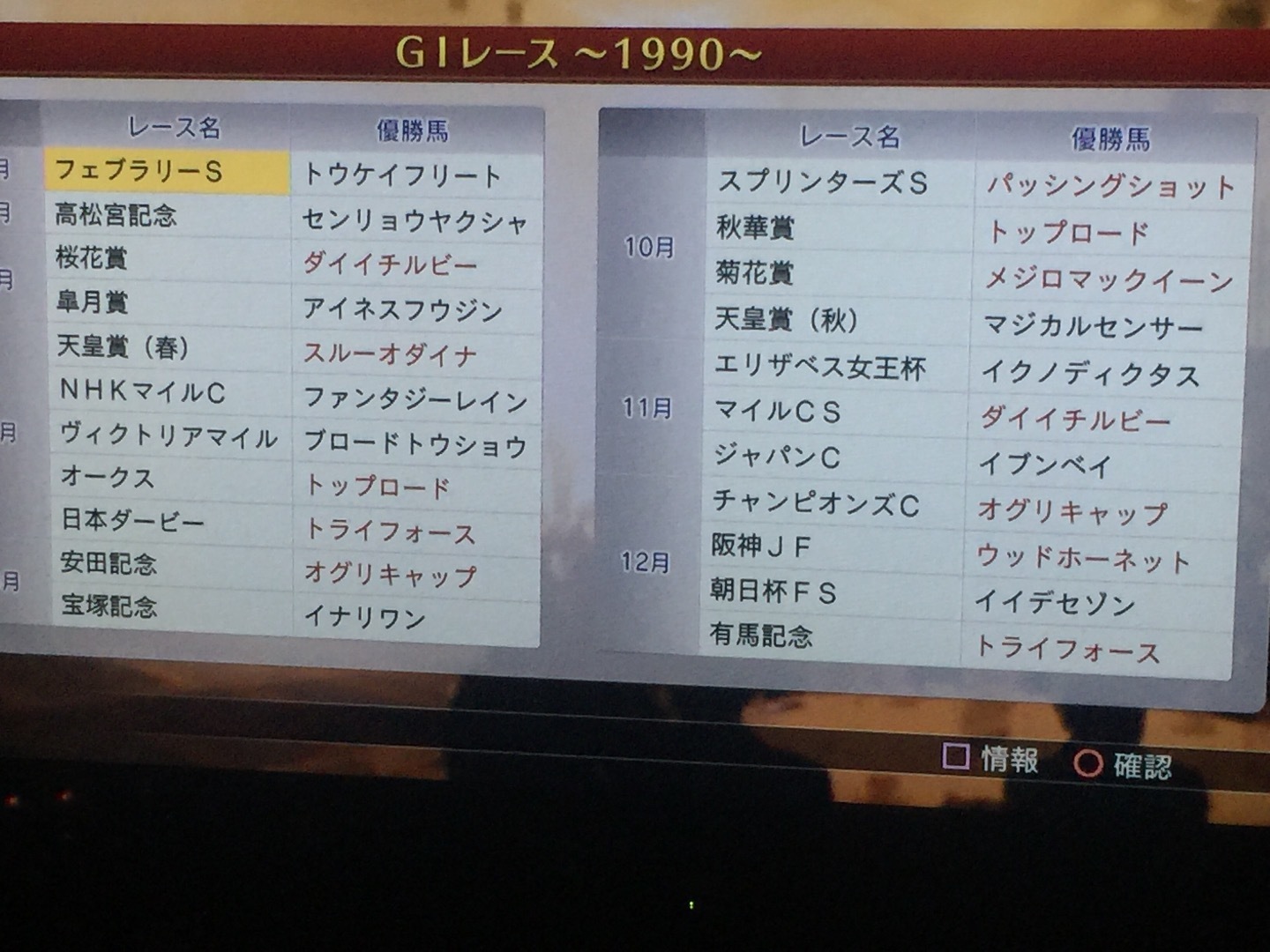 リグレス名牝への道その11 アリダー系確立失敗 木頭の気まぐれゲーム日記 ウイニングポスト編